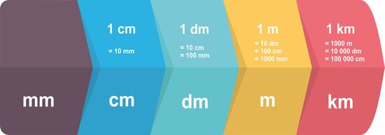 LENGTH UNITS (wall sticker)