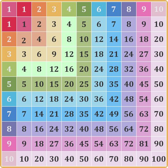 MULTIPLICATION 1x1m (wall sticker)