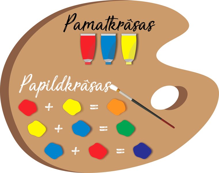 PAMATKRĀSAS UN PAPILDKRĀSAS