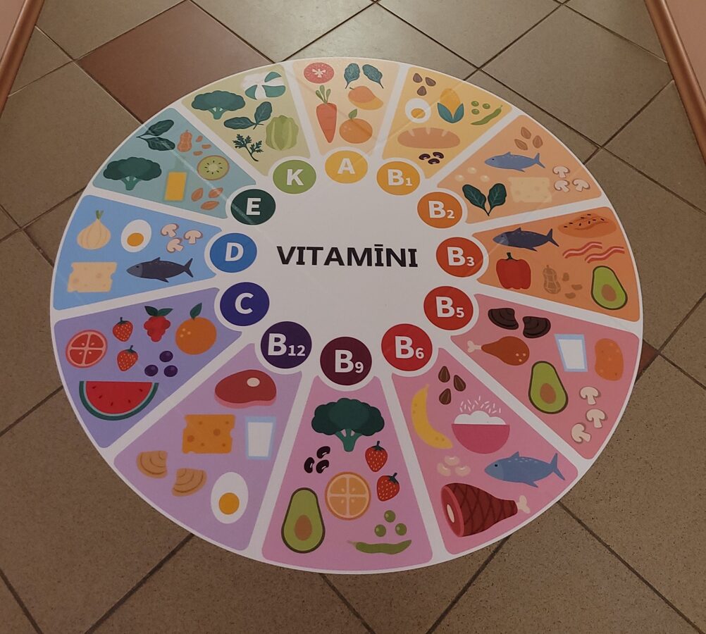 Vitamin circle